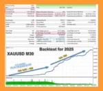 EA Legendary Scalper MT5 Backtests