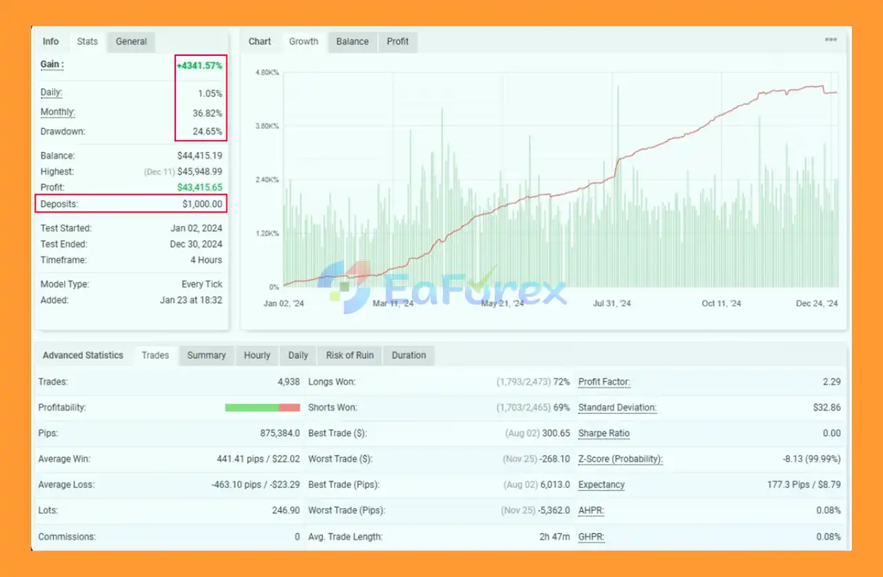 Elite Scalper Bot MT5 Myfxbook