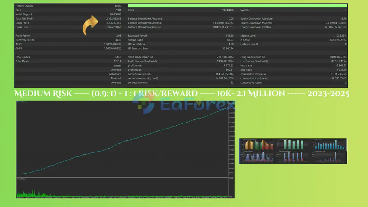 Extractors EA MT4 Backtest