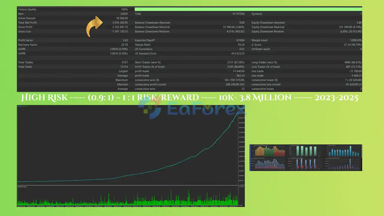 Extractors MT4 Backtest