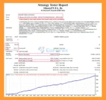 GhostyFX EA MT4 Backtest