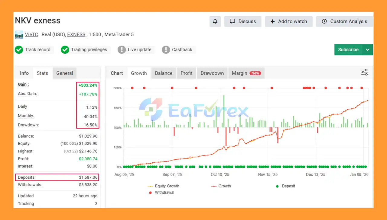 NKV EA MT5 Myfxbooks