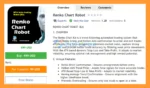 Renko Chart Robot EA MT4 Overview