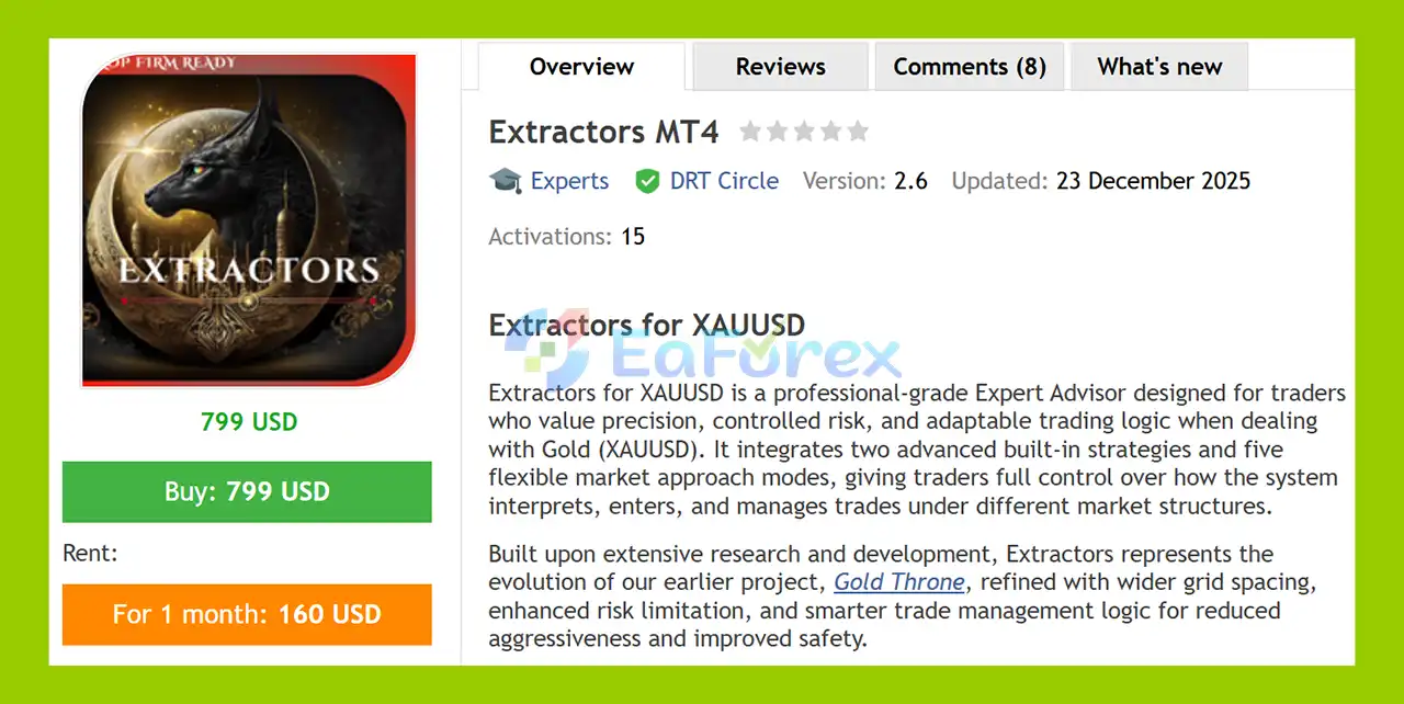 Extractors MT4 Overview