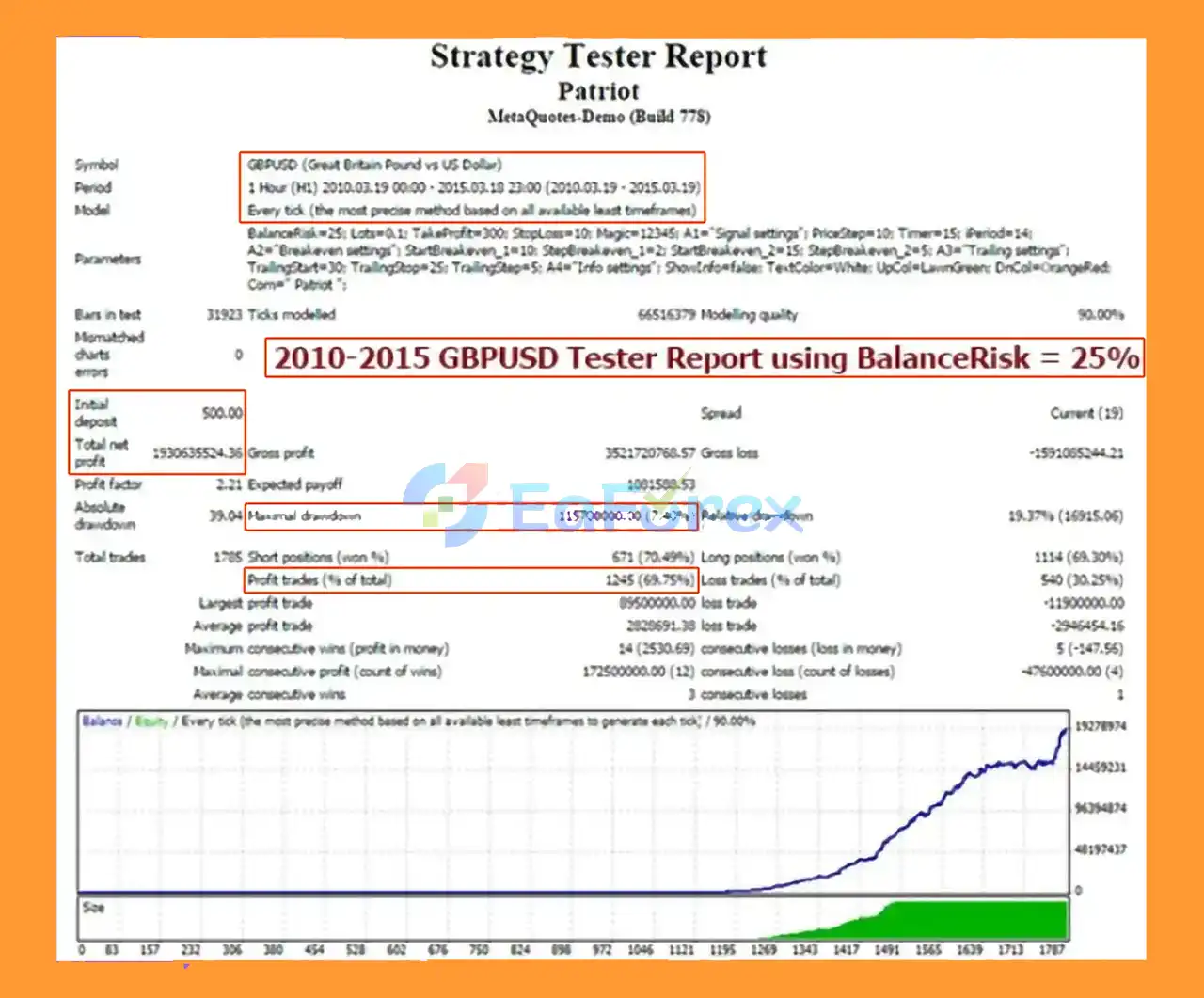 Patriot EA MT4 Backtest