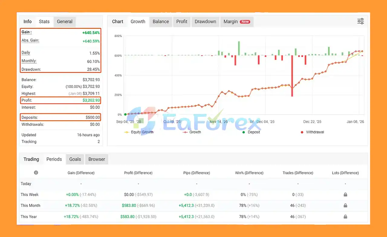 Patriot EA MT4 Myfxbook