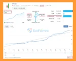 SAR Expert Advisor EA MT4 Signal Results