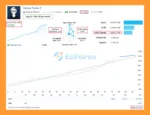 Vortex Turbo EA Signal Results