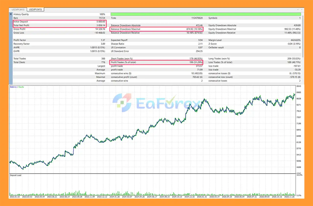 Ashinton Smart Ultra Pro EA MT5 backtets