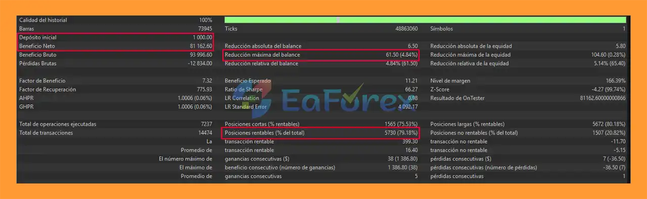 Atomic Xau EA MT5 Backtets