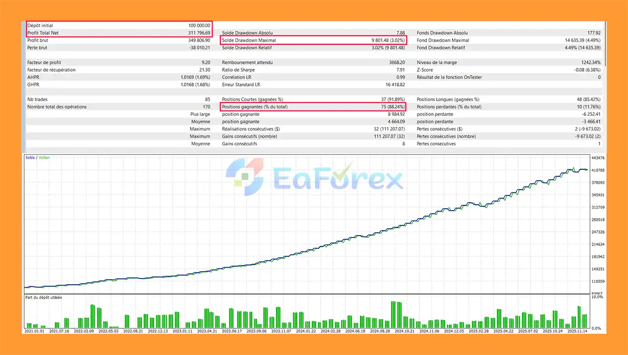 Bitcoin Quantum Edge Algo EA MT5 backtets