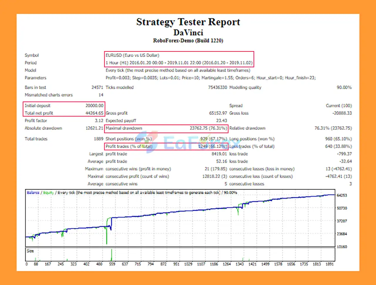 DaVinci EA MT4 backtets