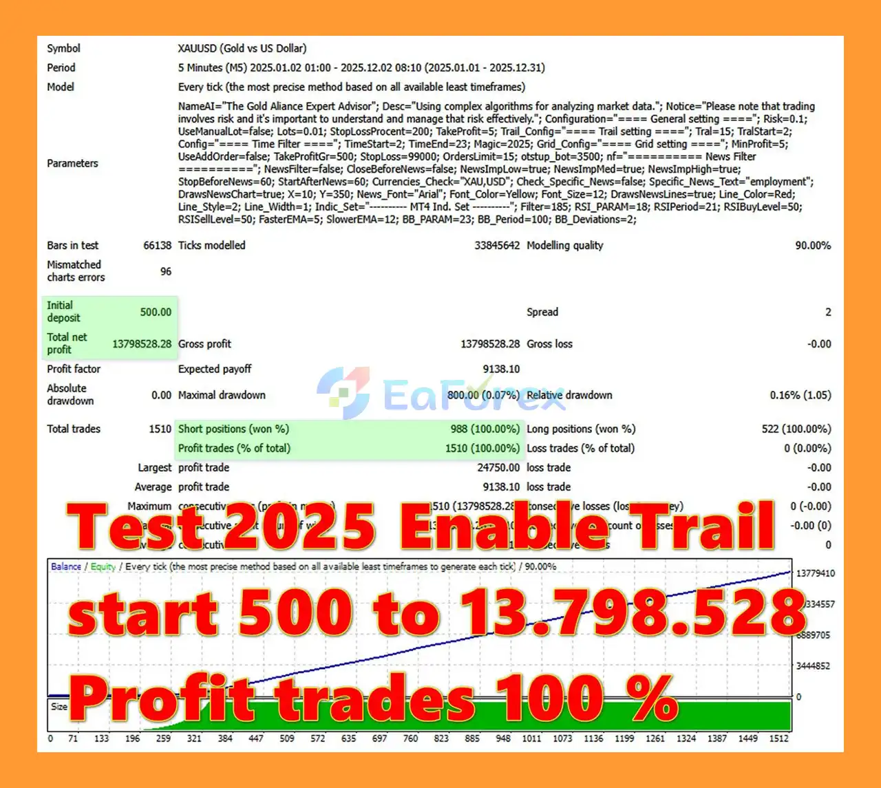 Gold Medalist EA MT4 backtets