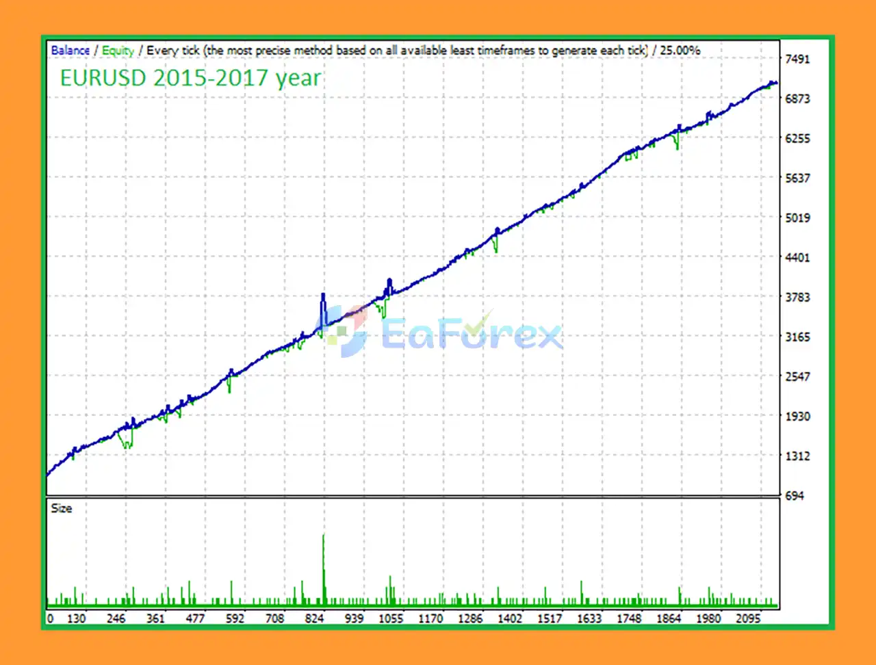 Everest Ultimatum MT4 Backtets