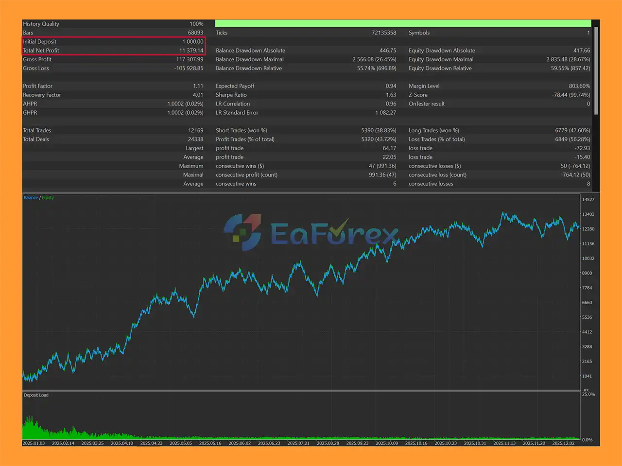 Fireblood Ultimate Gold Sniper MT5 backtets