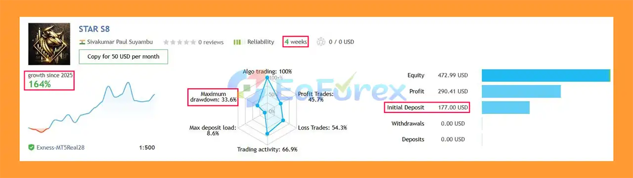 STAR 160 in One EA MT5 Signal Result