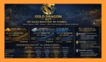 Gold Dragon AI Bot EA backtets