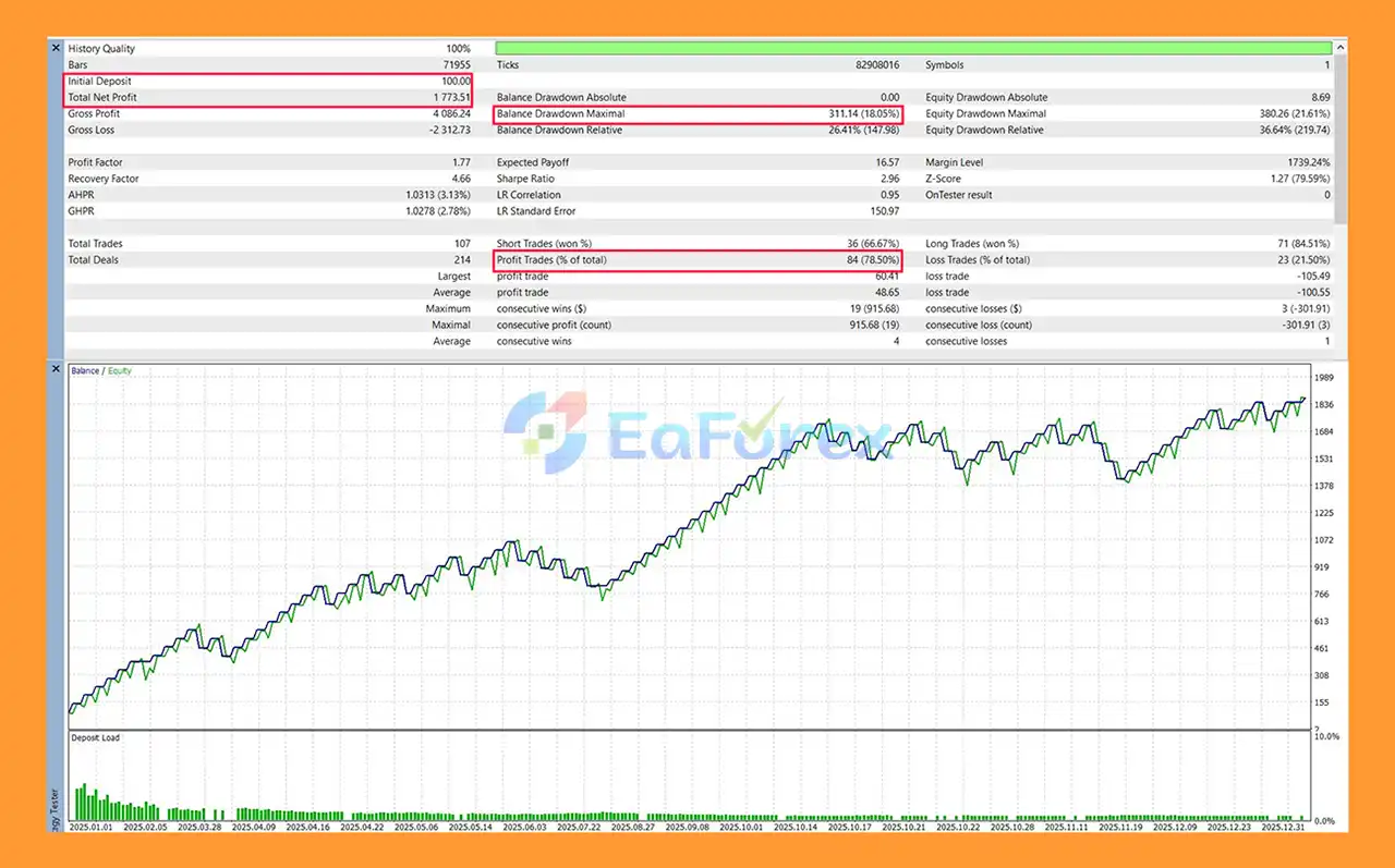Gold Guard Pro EA MT5 Backtets