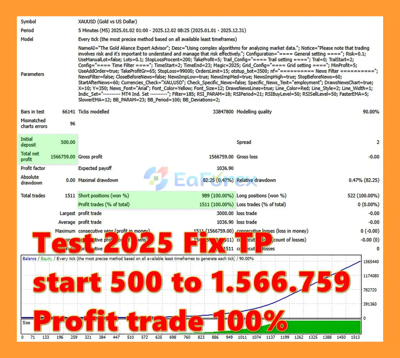 Gold Medalist EA backtets