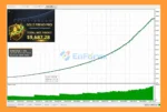 Gold TrendPro Mt5 EA Backtets