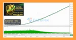 Gold TrendPro Mt5 EA Backtet