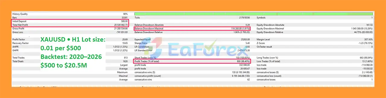 Gold TrendPro Mt5 Backtet