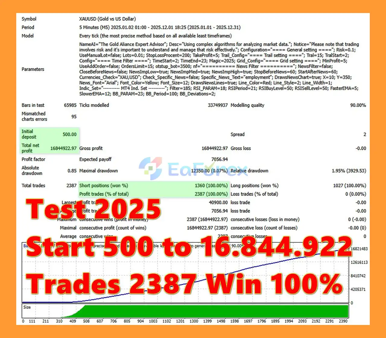 Golden Dome EA Backtets