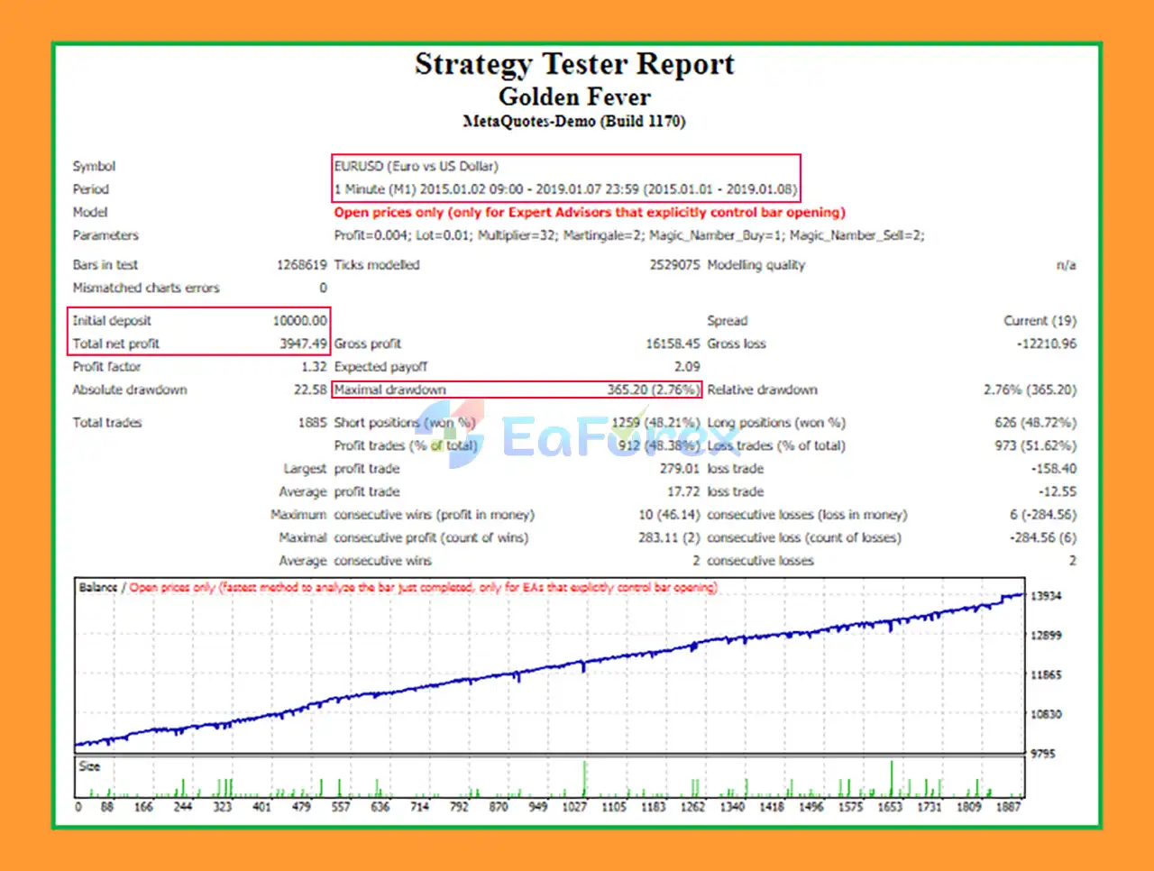 Golden Fever EA MT4 backtets