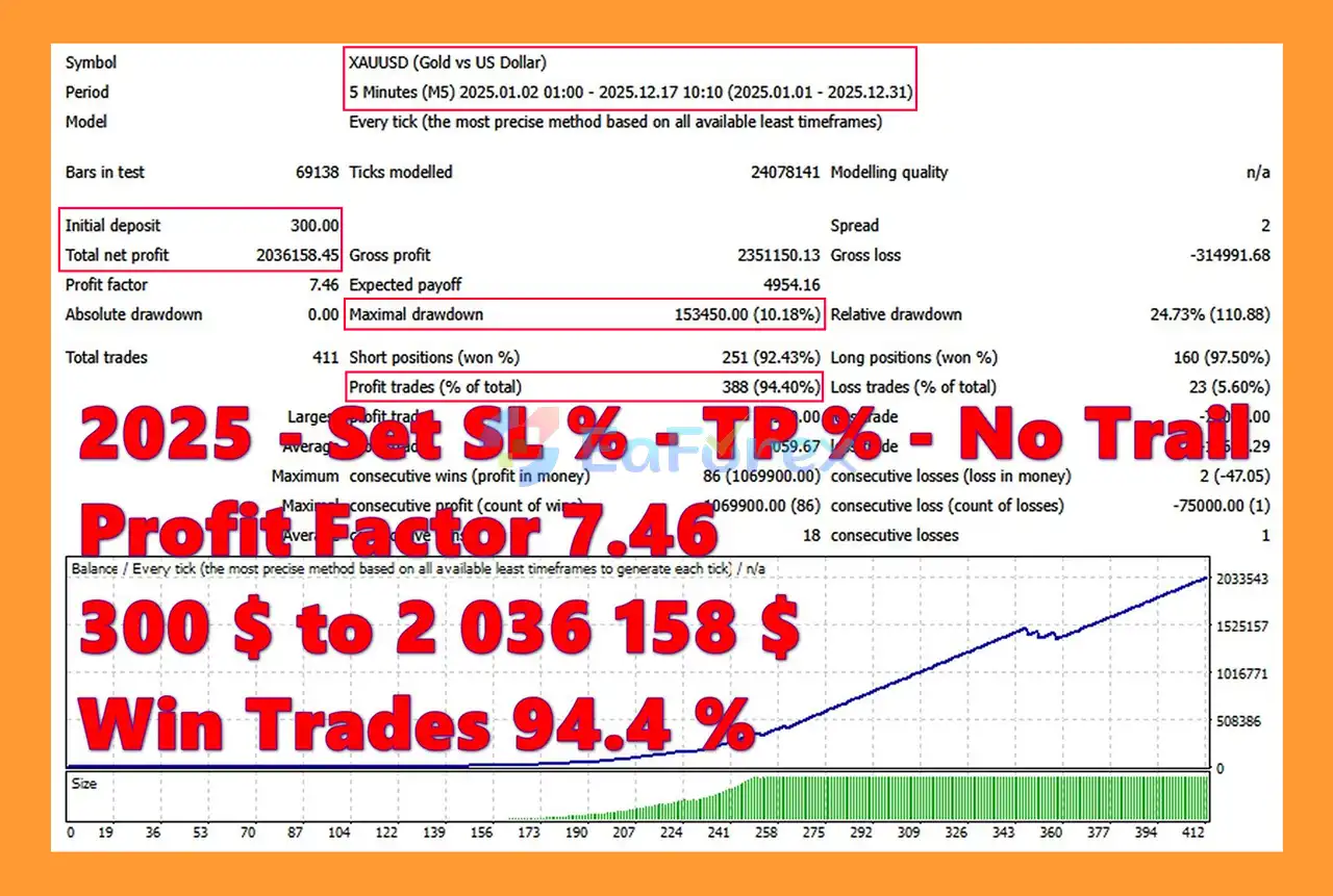 Golden Shower EA Backtets