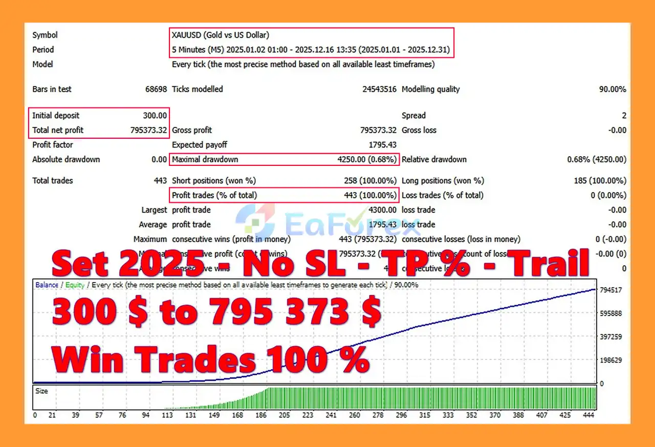 Golden Shower EA MT4 Backtets