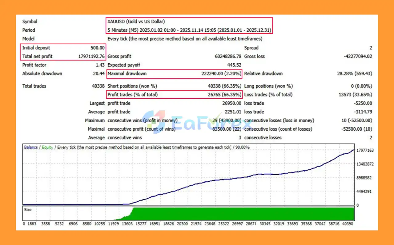 Hermes AI EA MT4 backtets