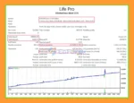 Life Pro EA MT4 backtets