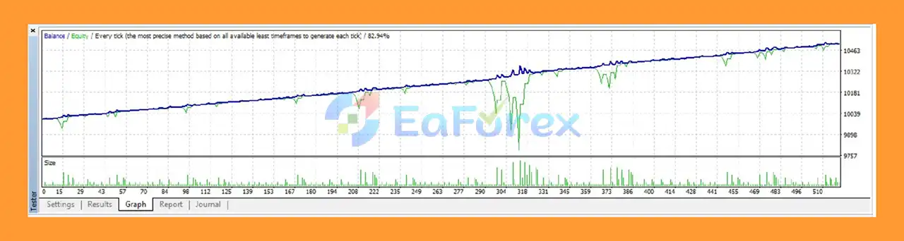 London Pearl EA MT4 backtets