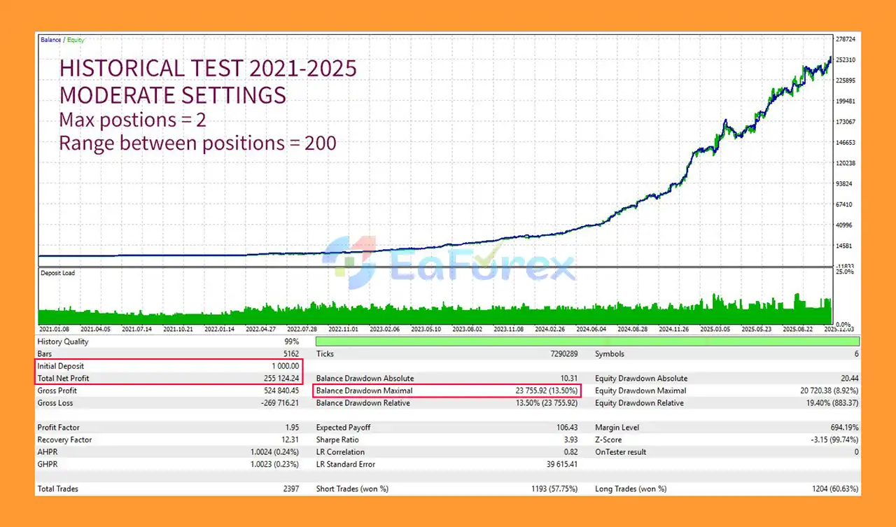 LSTM Ensemble EA backtets