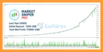 Market Sniper Pro EA MT5 Backtest