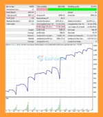 Avato EA MT4 backtets