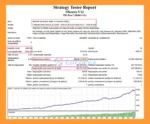 Okearo V12 EA MT4 backtets