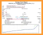 Phoenix AI Cooperation Systems EA MT4 backtets