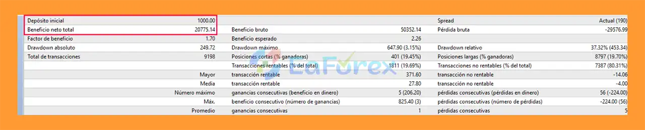 Power Bear y Bull EA MT4 Backtets
