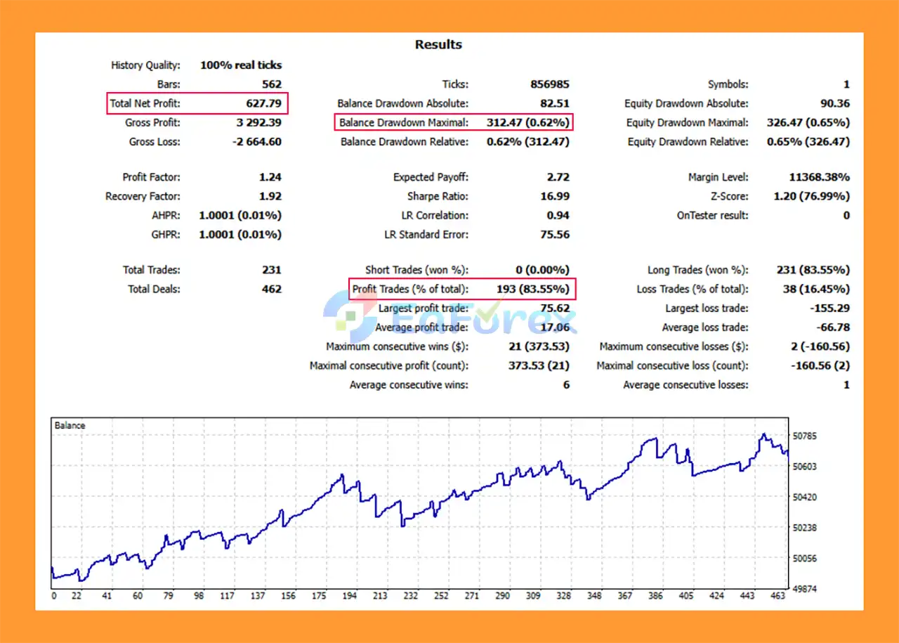 QuantBot Studio EA MT5 backtets