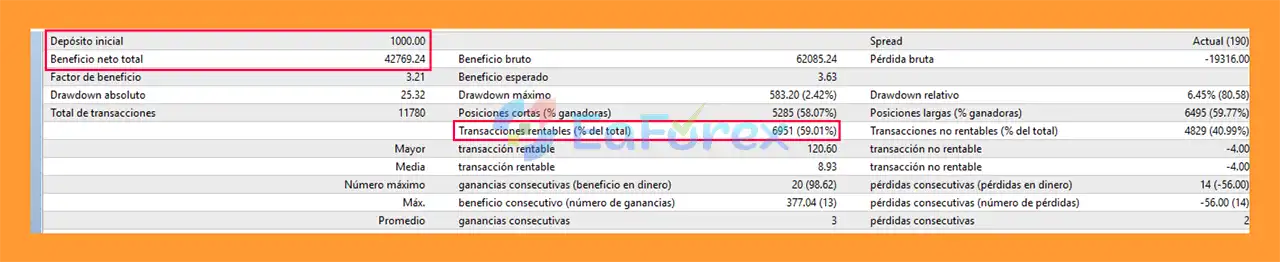 Quantum Macd Bolinger MT4 backtets