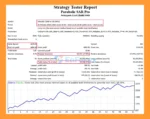 Parabolic SAR Pro EA MT4 backtets