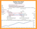 Breakout Lookback Bars EA MT4 backtets