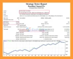 Donchian Channel Pro EA MT4 Backtets