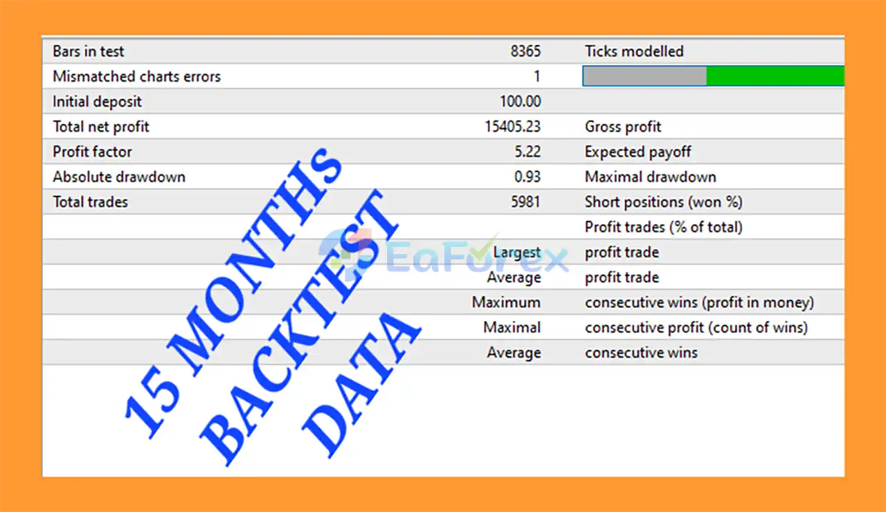 Sapphire MMVX Trading Robot EA backtets
