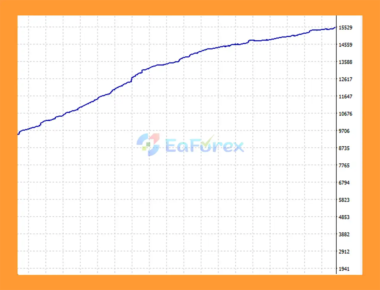 Sapphire MMVX Trading Robot EA backtet