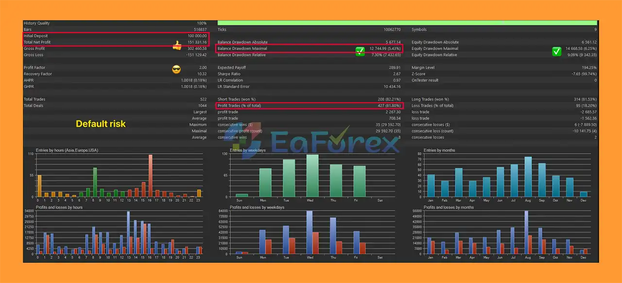 SIEA Pro MT4 NG Backtets