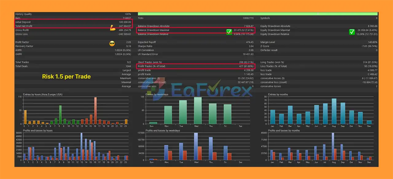 SIEA Pro MT4 NG Backtet