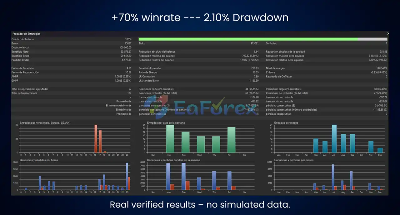 Silver Wave EA MT5 Backtest