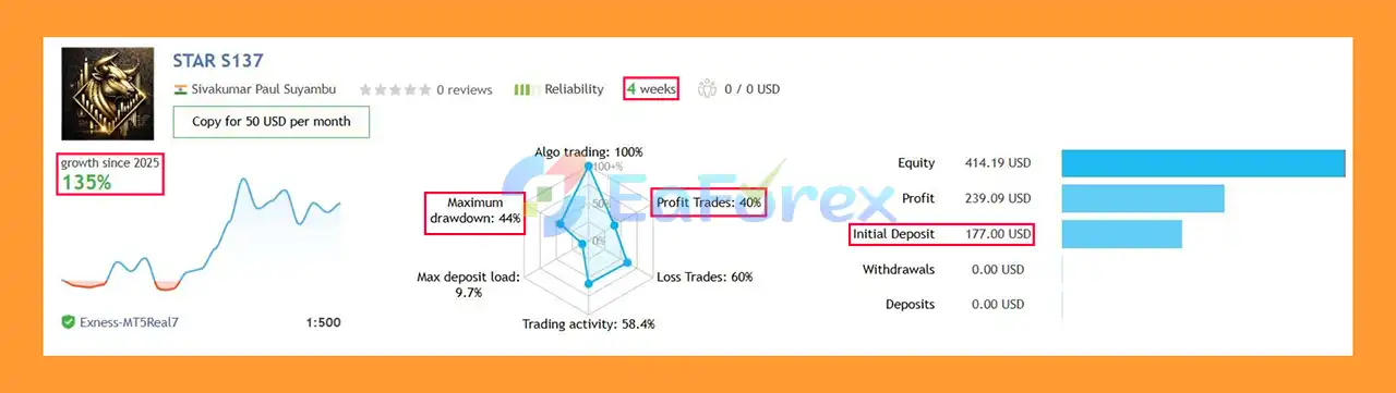 STAR 160 in One EA Signal Result